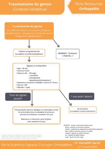 Le genou traumatique en période de confinement, intervention du Dr Cognault